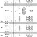 法律硕士近3年各院校(复试分数线)汇总!收藏~