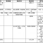 接住!外国教育史全部人物思想框架来啦!