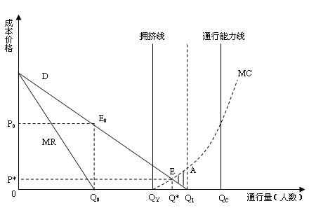 拥挤性公共产品