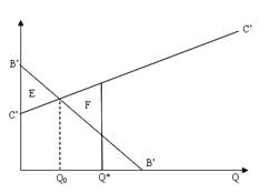 尼斯卡宁官僚模型二