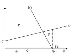 尼斯卡宁官僚模型三