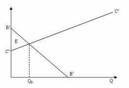 尼斯卡宁官僚模型一