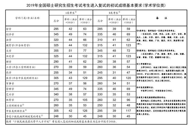 2020半岛在线注册成绩达到300分是什么水平？