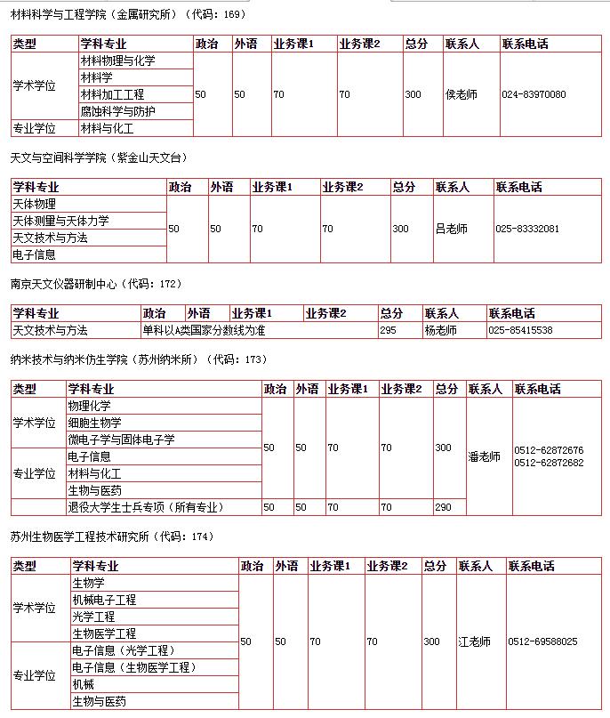 中国科学技术大学2020半岛在线注册复试分数线已公布