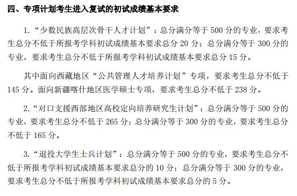 复旦大学2020半岛在线注册复试分数线已公布