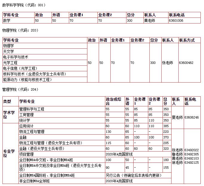 中国科学技术大学2020半岛在线注册复试分数线已公布