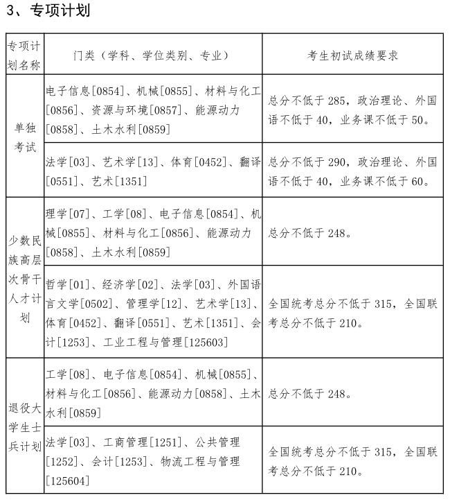 东北大学2020年半岛在线注册复试分数线已公布