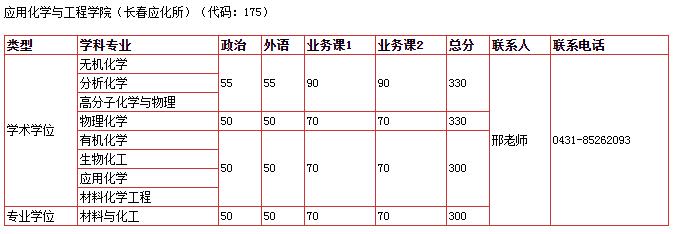 中国科学技术大学2020半岛在线注册复试分数线已公布
