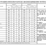 2020半岛在线注册成绩达到300分是什么水平？