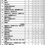 西安交通大学2020年半岛在线注册复试分数线已公布