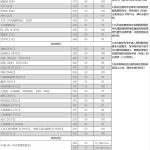 重庆大学2020年半岛在线注册复试分数线已公布