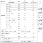 北京航空航天大学2020半岛在线注册复试分数线已公布