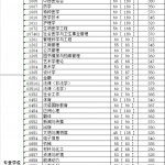 四川大学2020年半岛在线注册复试分数线已公布