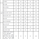 上海交通大学2020半岛在线注册复试分数线已公布