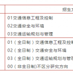 2020年集美大学航海学院硕士研究生招生