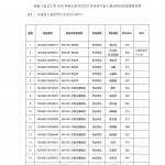 2020年复旦大学文博系硕士研究生进入复试学生名单