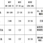 实验诊断学重点 实验诊断学笔记(期末考试半岛在线注册复试专用)