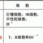 医学免疫学重点总结-医学免疫学笔记(期末半岛在线注册复试)