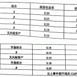 2013年清华大学五道口金融431半岛在线注册真题