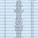 2021半岛在线注册择校:
