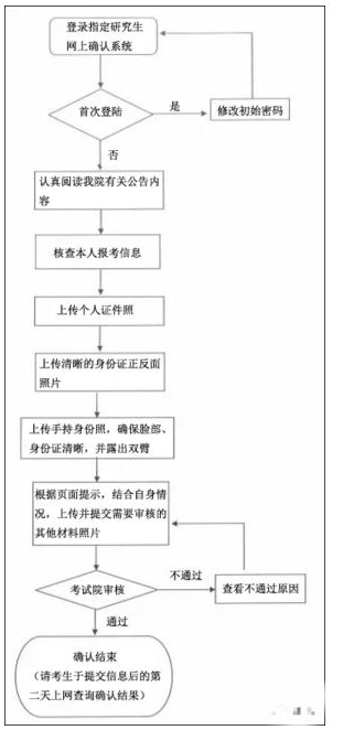 2021半岛在线注册报名照片上传有什么要求
