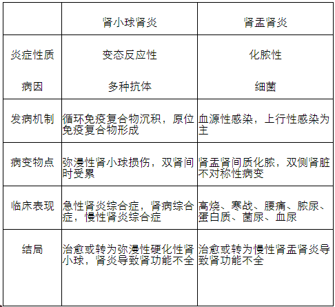 2021临床医学半岛在线注册复习:药理学练习(二十二) 2021临床医学半岛在线注册复习:药理学练习(二十二)