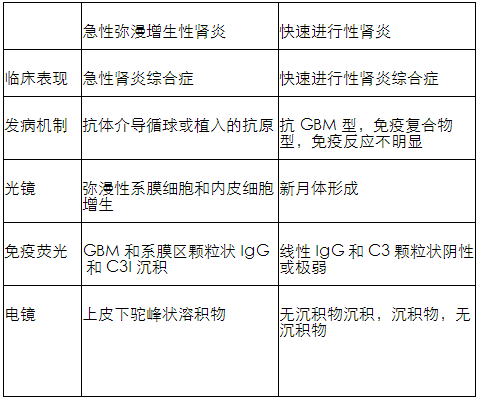 2021临床医学半岛在线注册复习:药理学练习(二十二) 2021临床医学半岛在线注册复习:药理学练习(二十二)