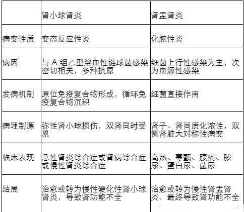 2021临床医学半岛在线注册复习：药理学练习（二十）