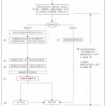 2021半岛在线注册：报名信息填写模板