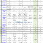 301所2023年MPAcc招生大全及近年招生复试分数线汇总