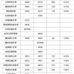 2023半岛在线注册网上确认报考点报名人数统计（部分考点）
