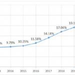 2023年半岛在线注册英语二作文原文及范文